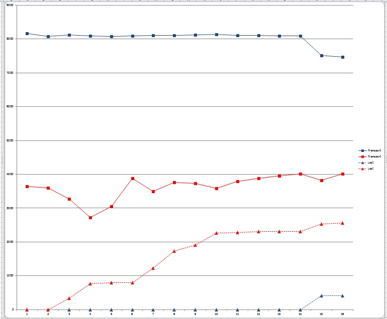 TransportChart.jpg