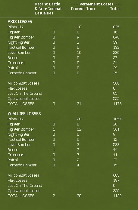 t4airlosses.jpg