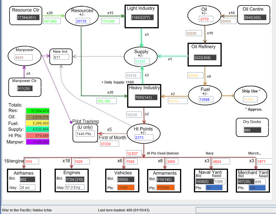 WITPChart11043.jpg