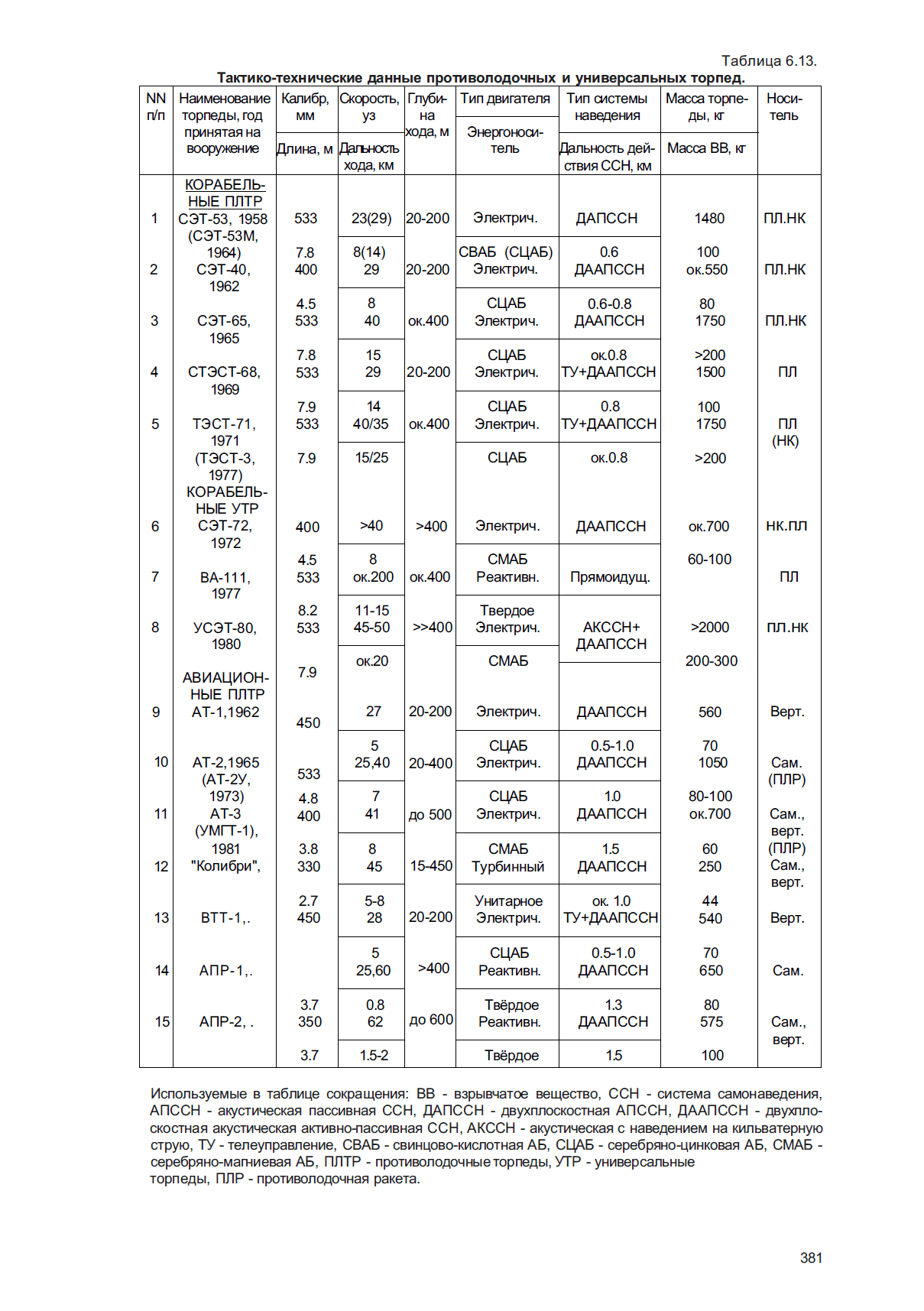 p381.gif