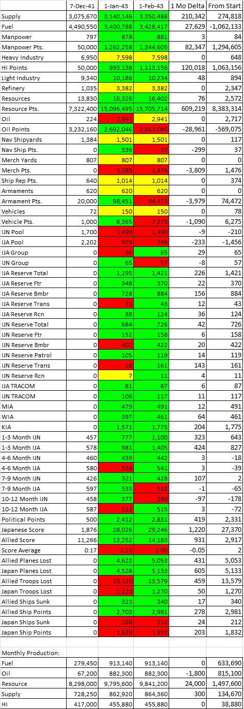 Jan 43 Stats.jpg
