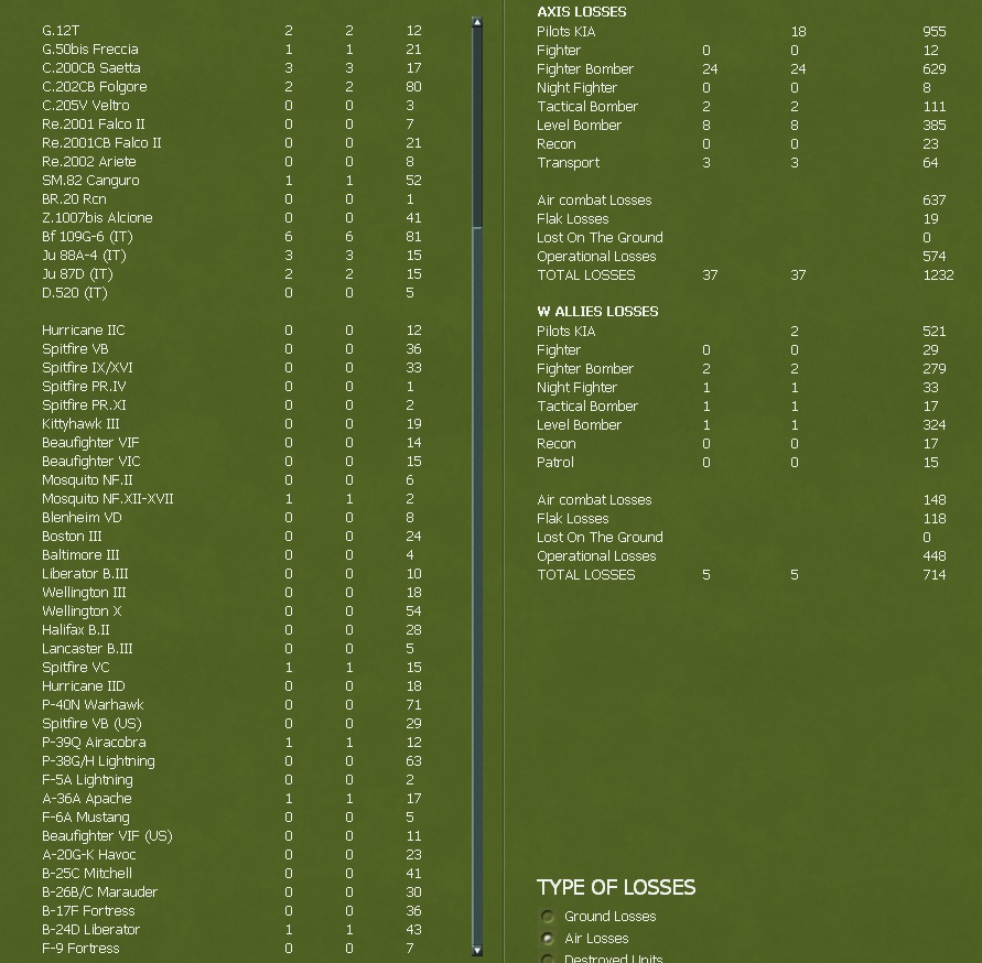 Sicily Tally.jpg