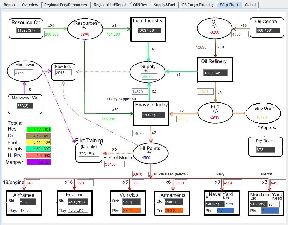 TrackerDe..ryChart.jpg