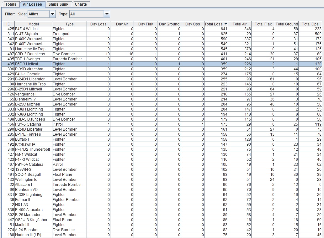 allied plane losses.jpg