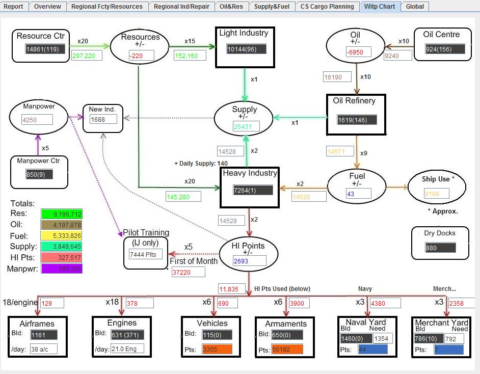 WiTP_Chart..420228.jpg
