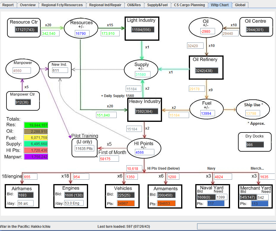 WITPChart72643.jpg