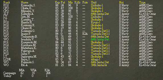 LeadingPi..s31Jan.jpg