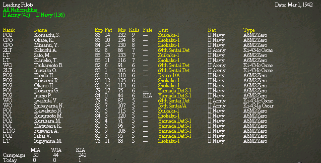 Leading Pi..8 Feb 42.jpg