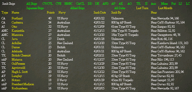 sunk ships 28 Feb 42.jpg