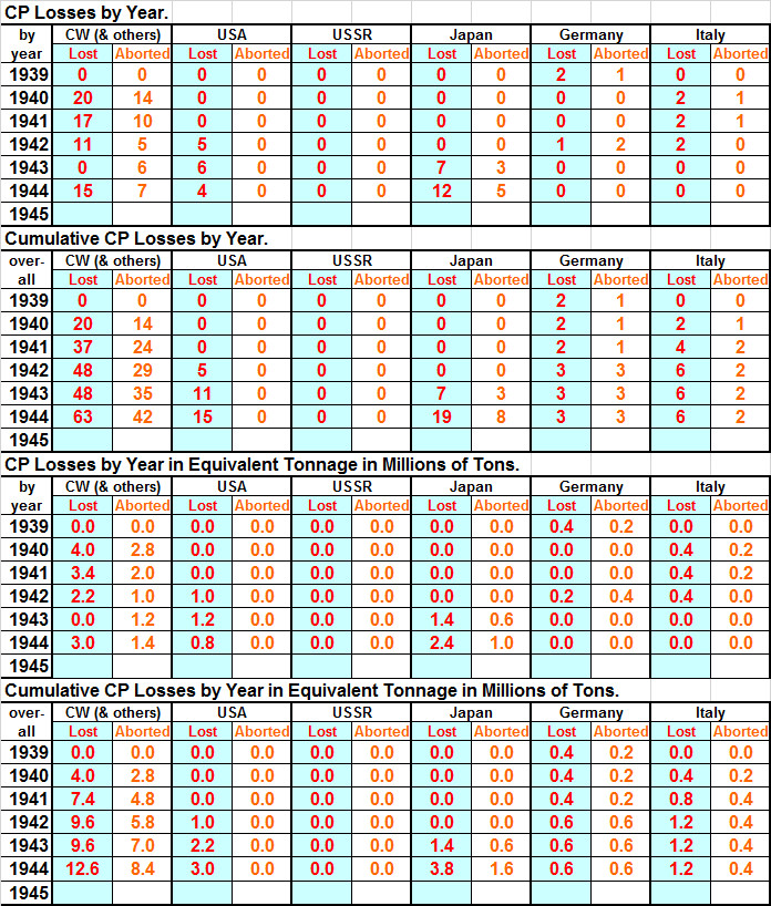31CPLosses.jpg