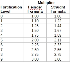 FortMulti..113902.jpg