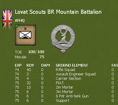 LovatScouts.jpg