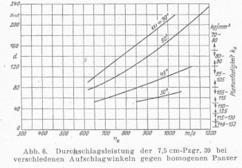 75mmGerpenetration.jpg