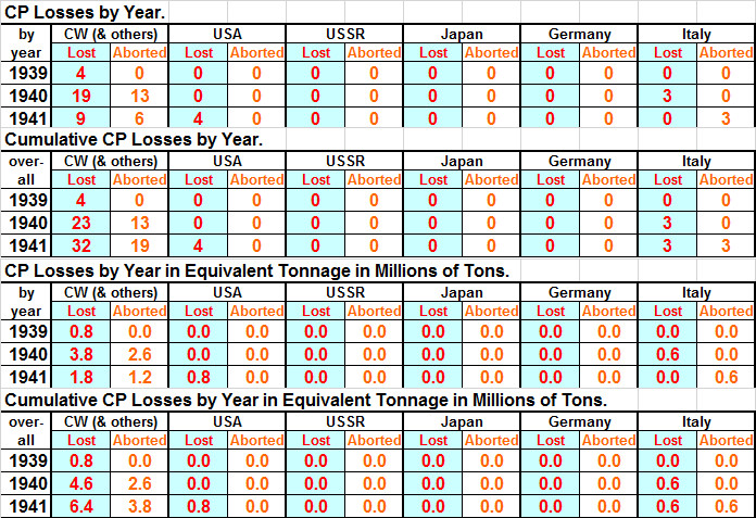 11CPLosses.jpg