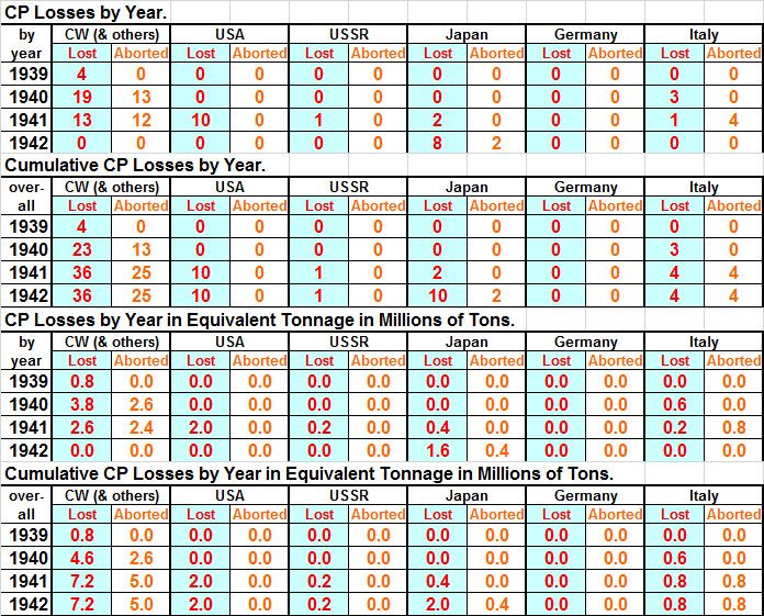 15CPLosses.jpg