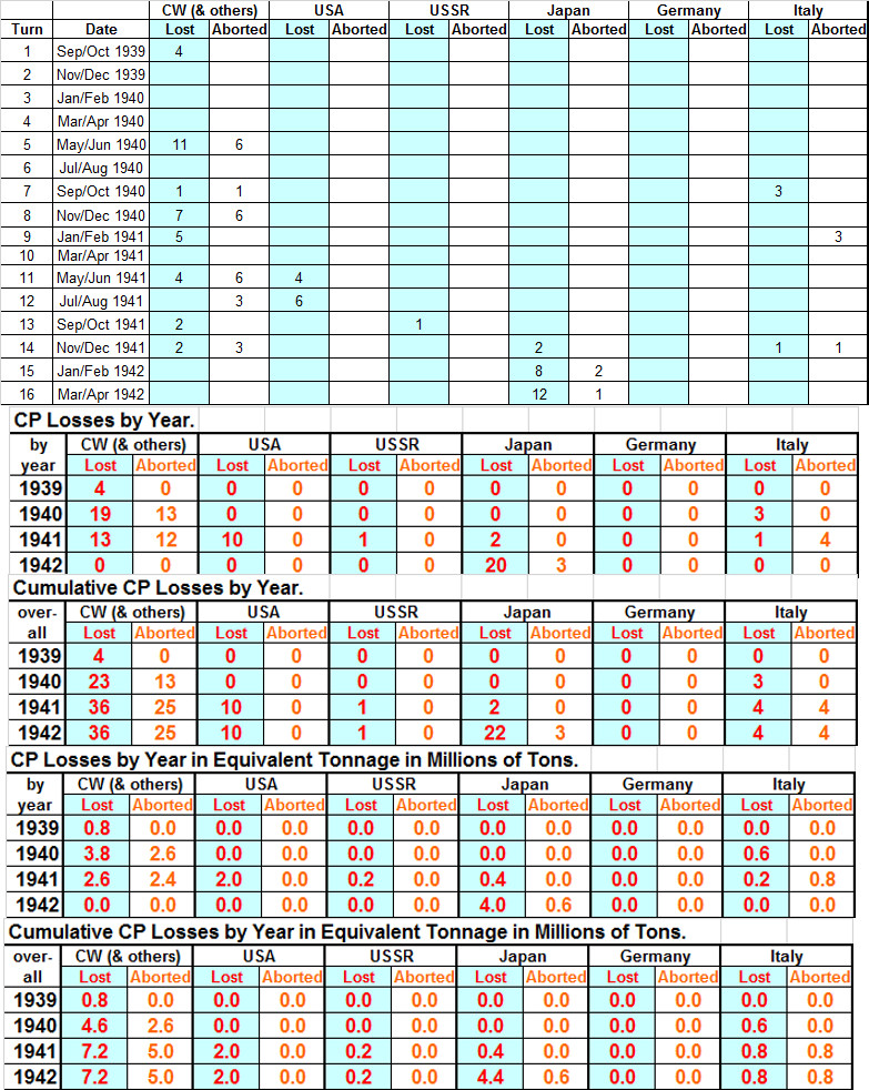 16CPLosses.jpg