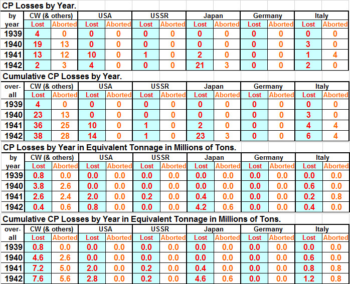 17CPLosses.jpg
