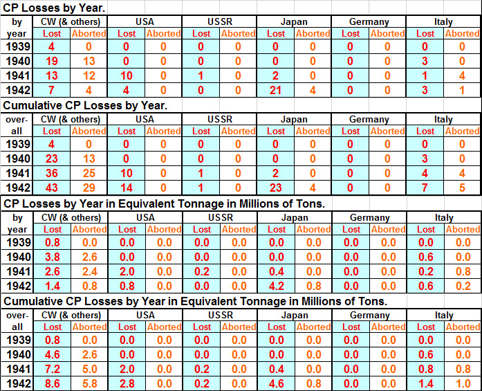 19CPLosses.jpg