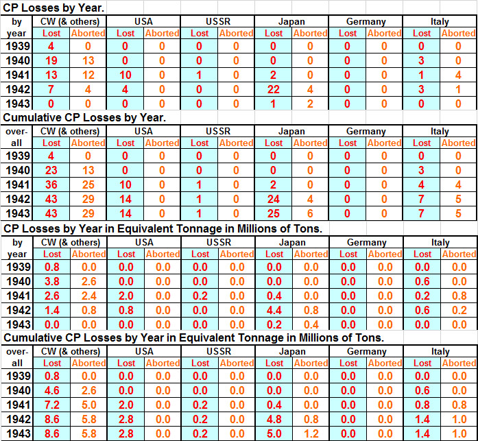 21CPLosses.jpg