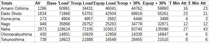 19440920..pTotals.jpg