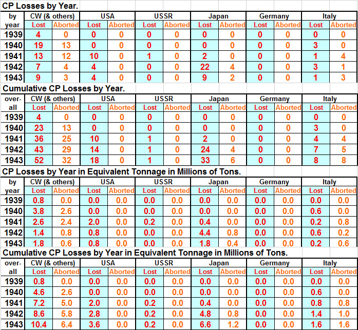 23CPLosses.jpg