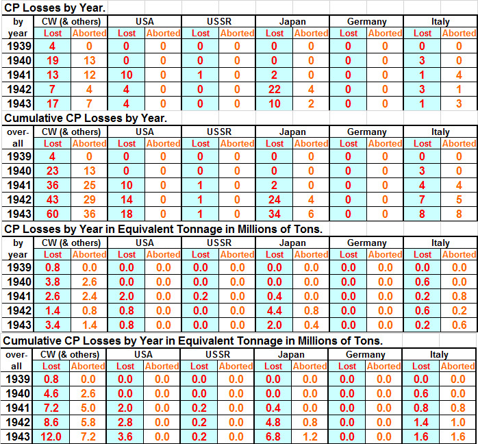 24CPLosses.jpg