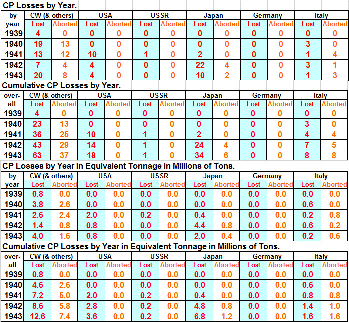 25CPLosses.jpg