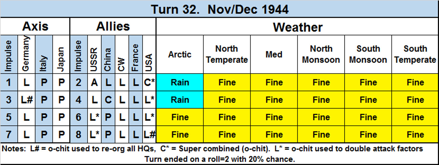 32WeatherActions.jpg
