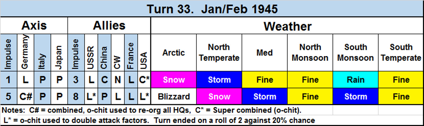 33WeatherActions.jpg