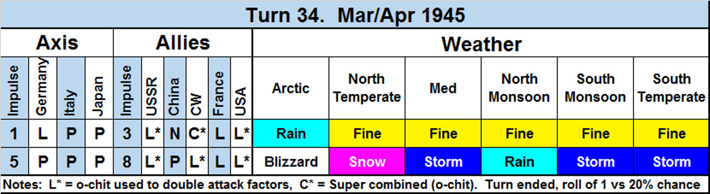 34-Weather-Actions.jpg