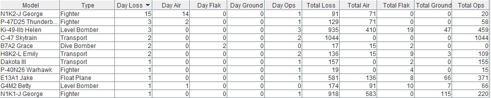 19441007..rLosses.jpg