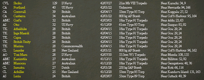 SunkShips..ust1942.jpg