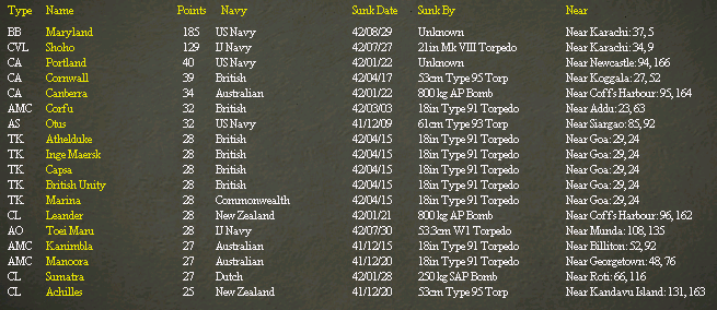 Shipssunk..ber1942.jpg