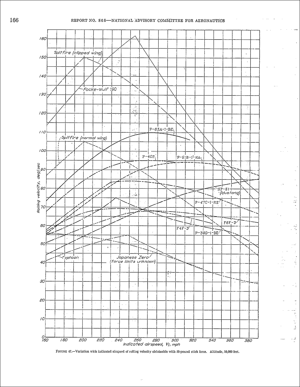 rollrates.gif