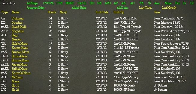ShipsSunkPerAug13.jpg