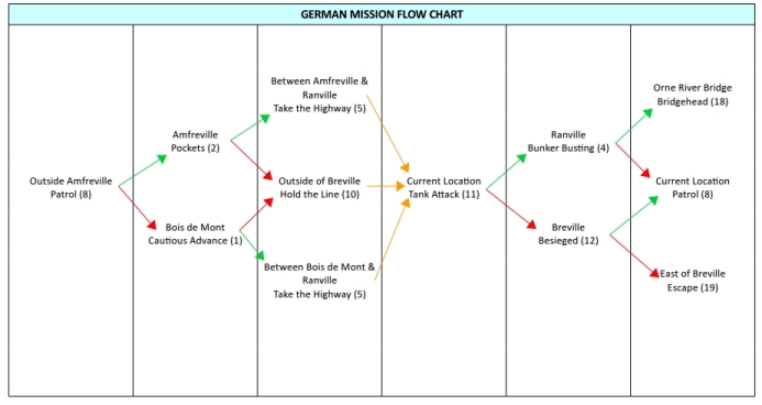 GermanMis..owChart.jpg