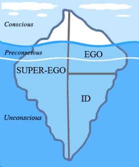 tripartite..sonality.jpg