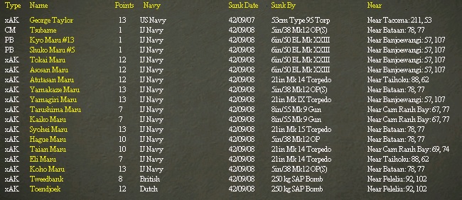 ShipsSunkPerSep8th.jpg