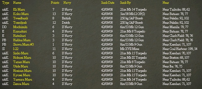 ShipsSunkPerSep9th.jpg