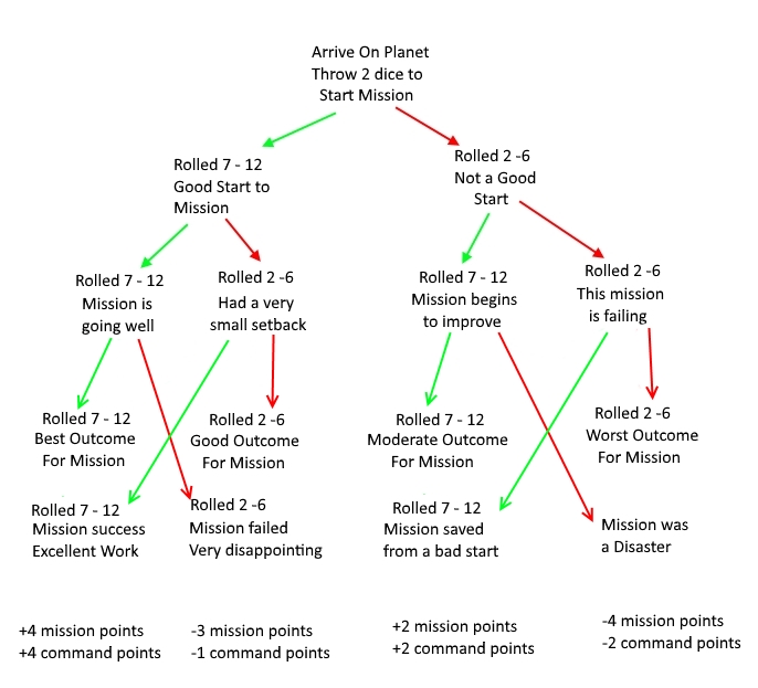 landing party points.jpg