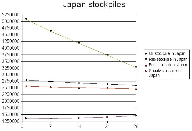 StockpilejapanD28.jpg