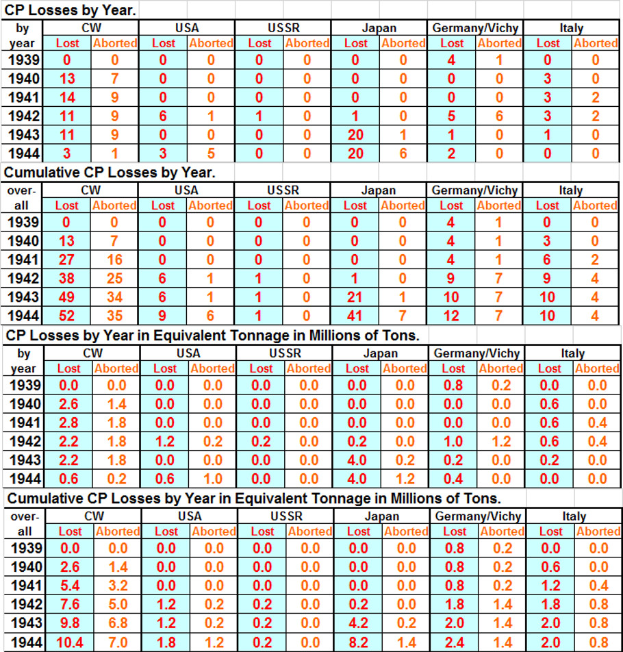 99CPLosses.jpg