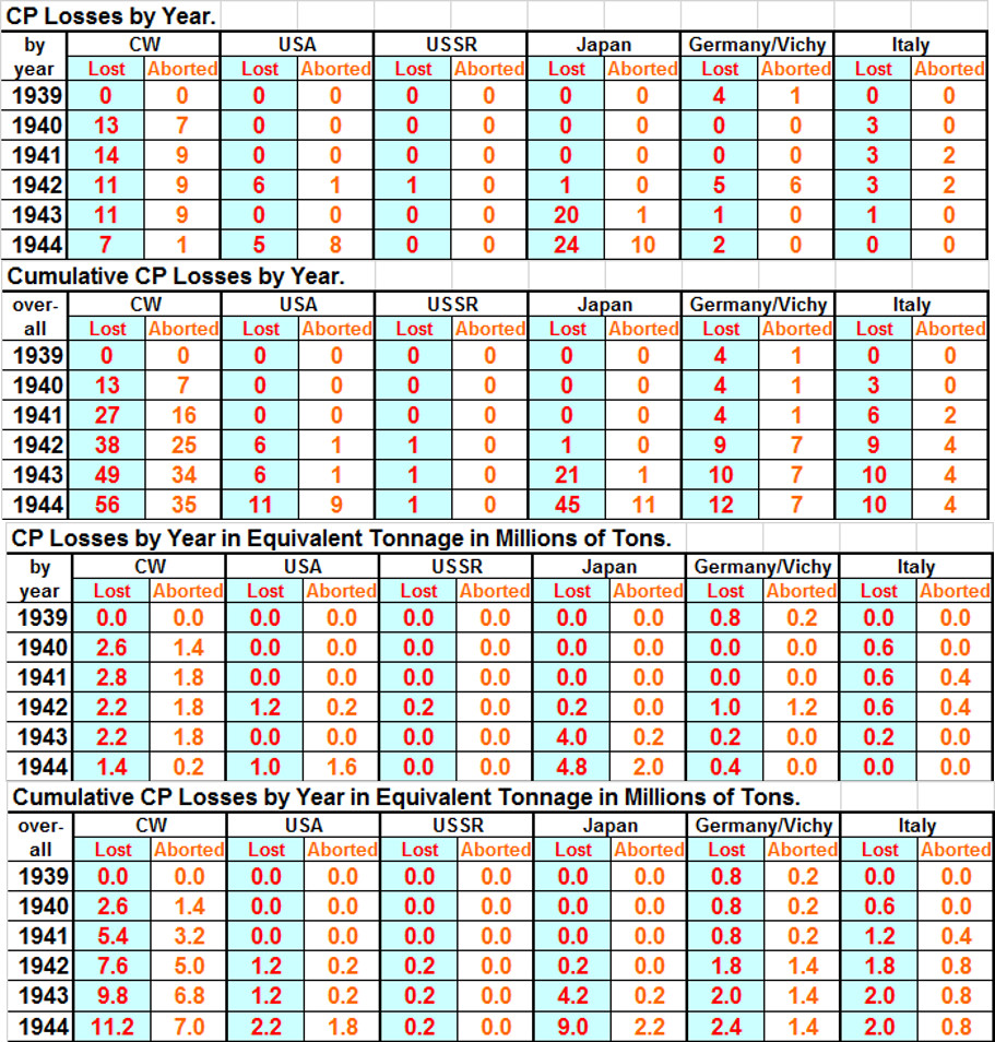 99CPLosses.jpg
