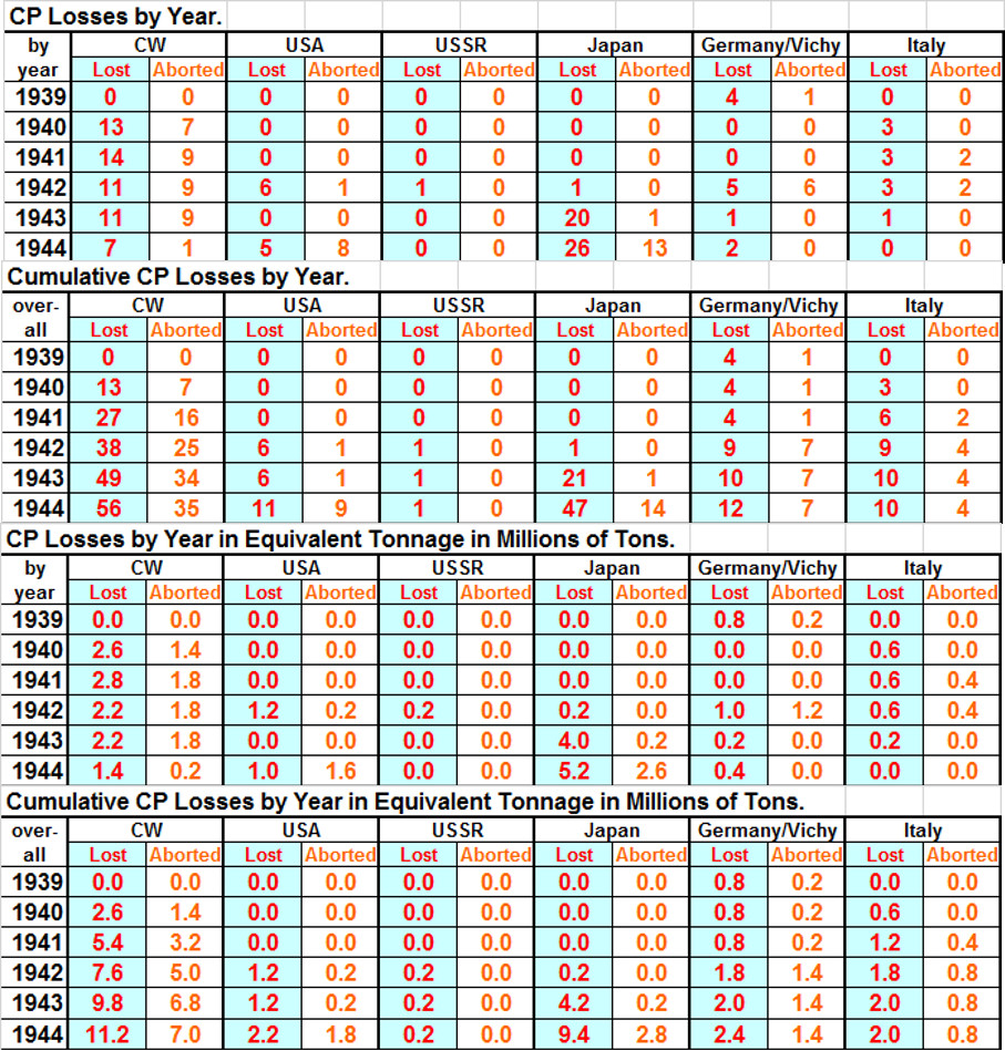 99CPLosses.jpg