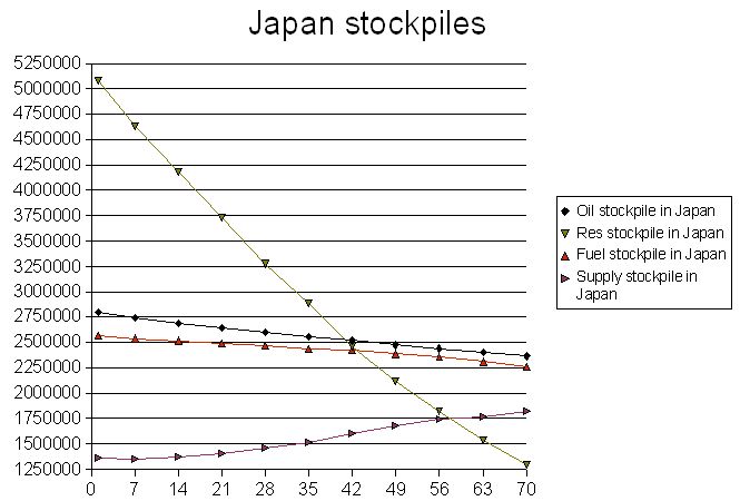 StockpilejapanD70.jpg