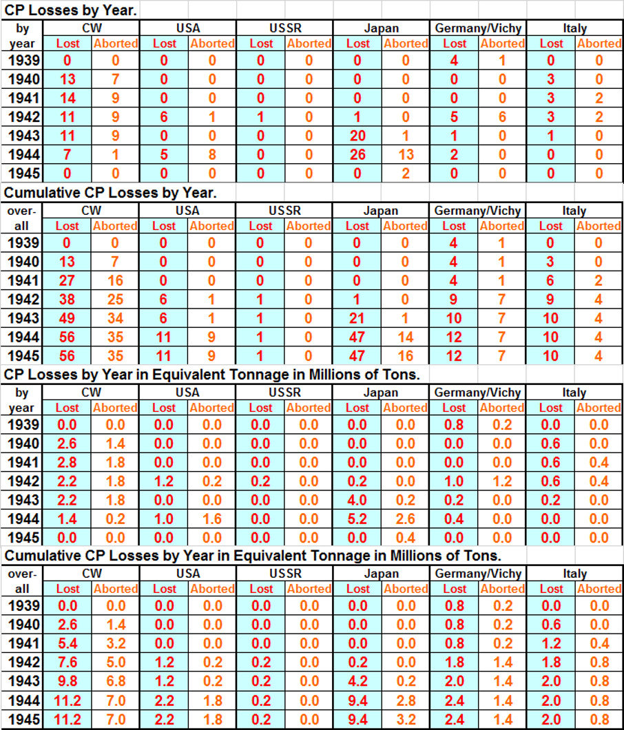 99CPLosses.jpg
