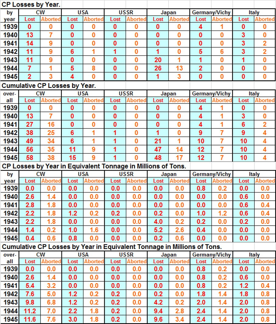 99CPLosses.jpg