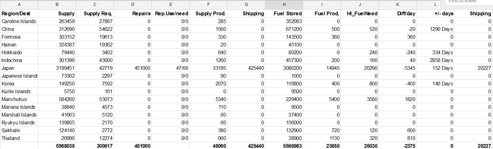 fuelandsupplies.jpg