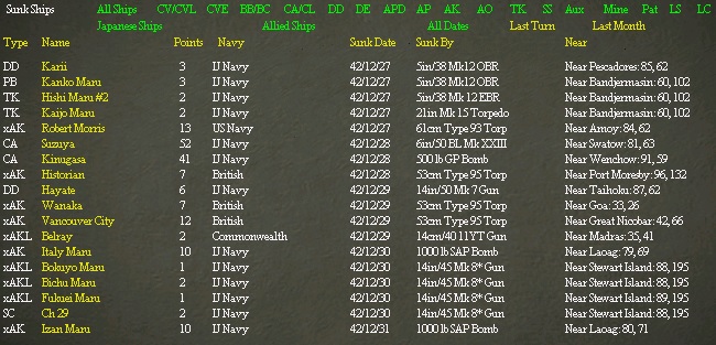 ShipsSunkPerDec31st.jpg