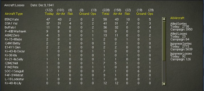 airlossesdec81941.jpg